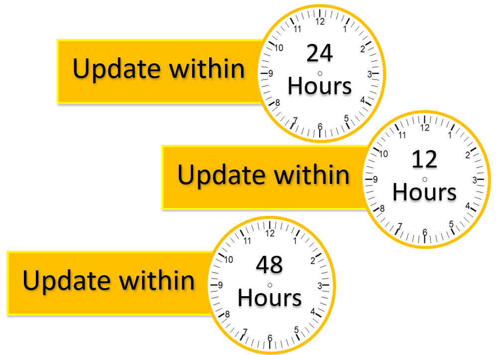 update within time duration