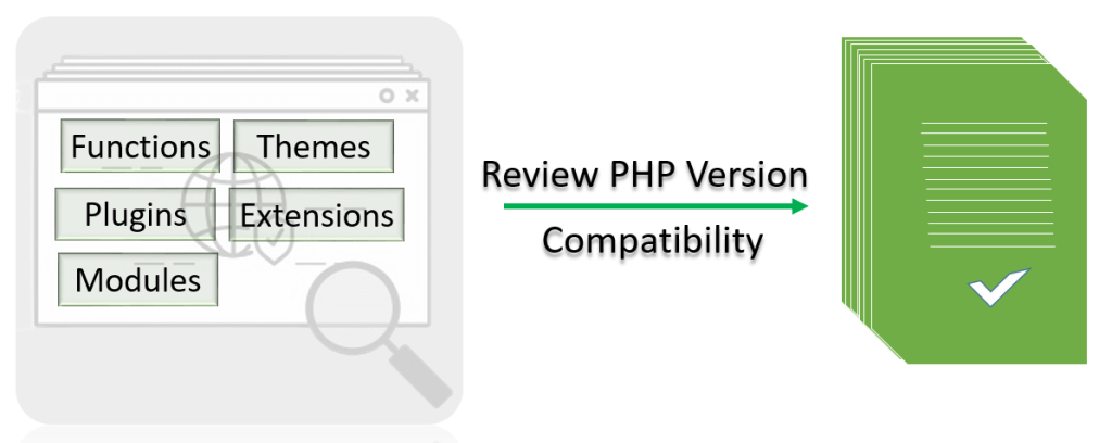 review php version compatibility