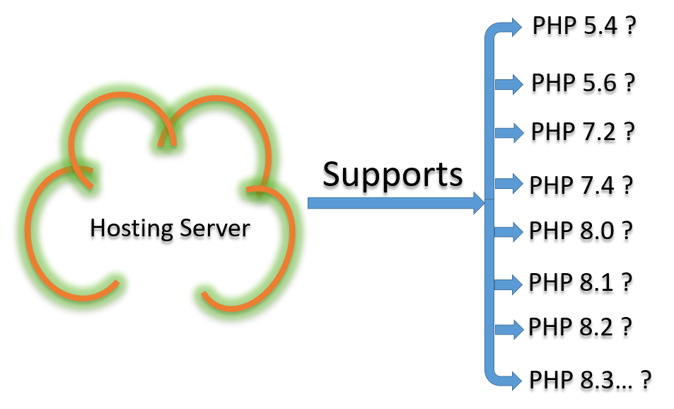 review server compatibility