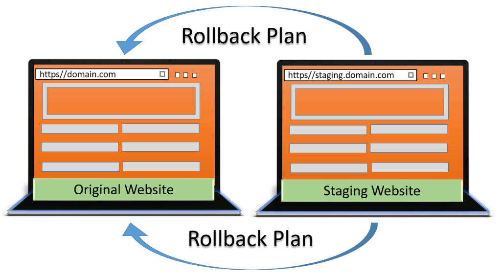 rollback plan